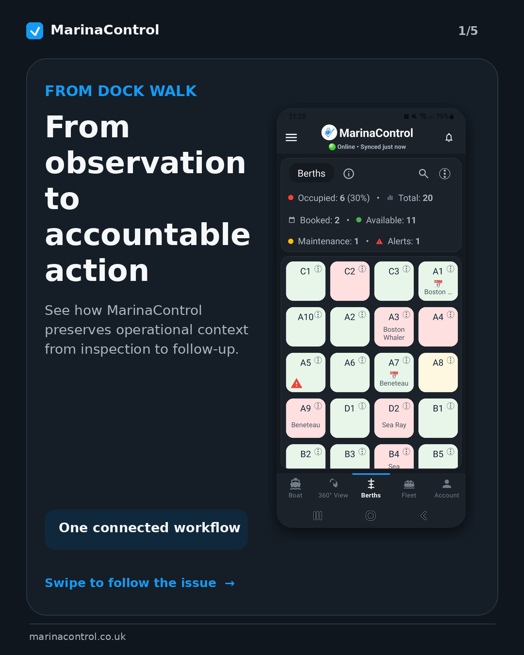 MarinaControl workflow: from observation to accountable action